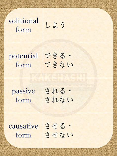 Conjugations for します [shimasu] .